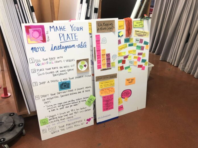 Design Thinking Plate